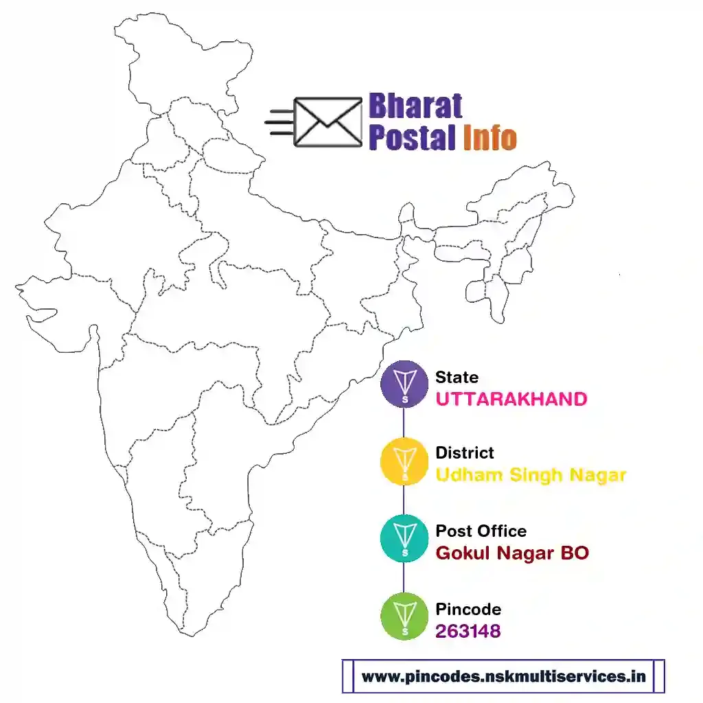 uttarakhand-udham singh nagar-gokul nagar bo-263148